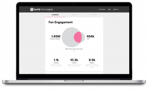 streaming data and NFTs in the music industry